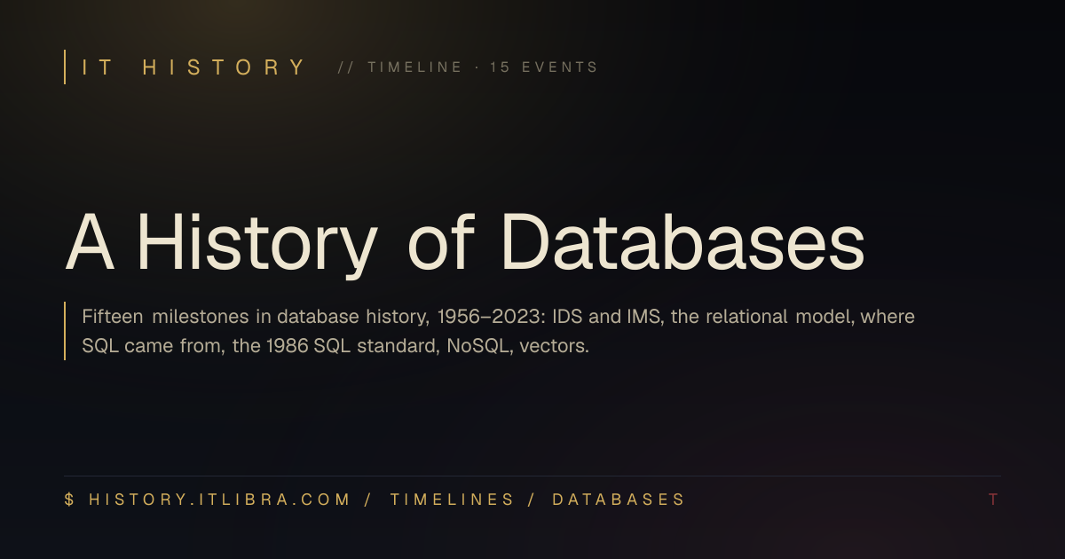 A History of Databases — IT History